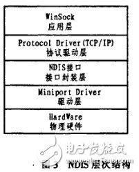  ARM-WinCE分布式系統(tǒng)平臺的時鐘同步設(shè)計