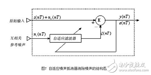  基于32位ARM和μC/OS-II的心電信號(hào)處理系統(tǒng)