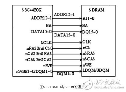  基于32位ARM和μC/OS-II的心電信號(hào)處理系統(tǒng)