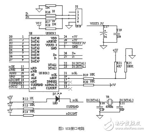  基于32位ARM和μC/OS-II的心電信號(hào)處理系統(tǒng)