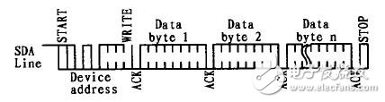  I2C總線(xiàn)及EEPROM的Linux驅(qū)動(dòng)程序的設(shè)計(jì)