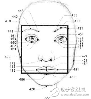 CBinsight重磅報告 | 如何從谷歌亞馬遜蘋果微軟臉書的9年專利之爭，看5大巨頭在AI行業的未來10年之爭