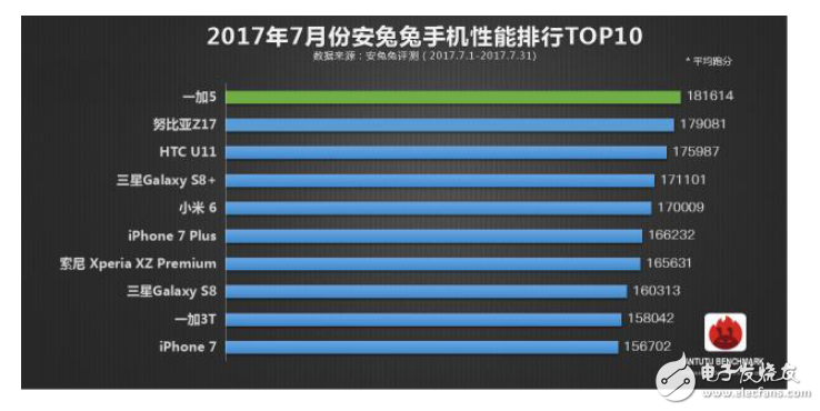 一加五和小米6選哪個?給你干貨分析告別糾結