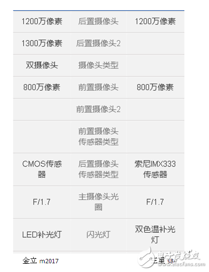 金立m2017和三星s8哪個(gè)好？給你提供全面的分析對比解決選擇問題