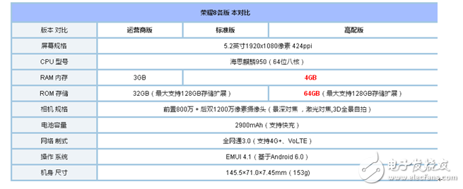 金立s10和榮耀8哪個好?根據(jù)自己喜愛手機的特點去選