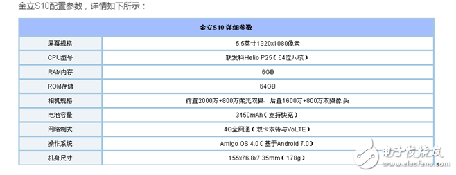 金立s10和榮耀8哪個好?根據(jù)自己喜愛手機的特點去選