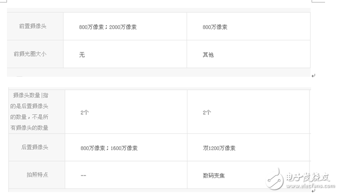 金立s10和榮耀8哪個好？根據(jù)自己喜愛手機的特點去選