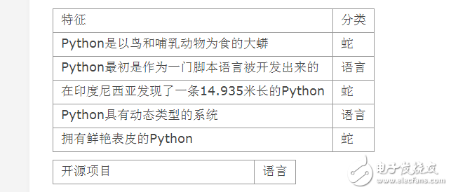 貝葉斯分類器的優(yōu)缺點(diǎn)解析