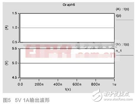 多路輸出車載逆變器設計分析