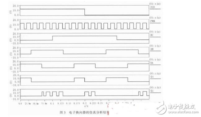 基于Saber的無刷直流電機控制系統設計與仿真