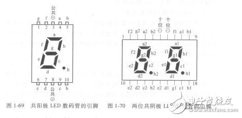 一位共陽極LED數碼管的引腳詳情分析