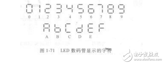 一位共陽極LED數碼管的引腳詳情分析