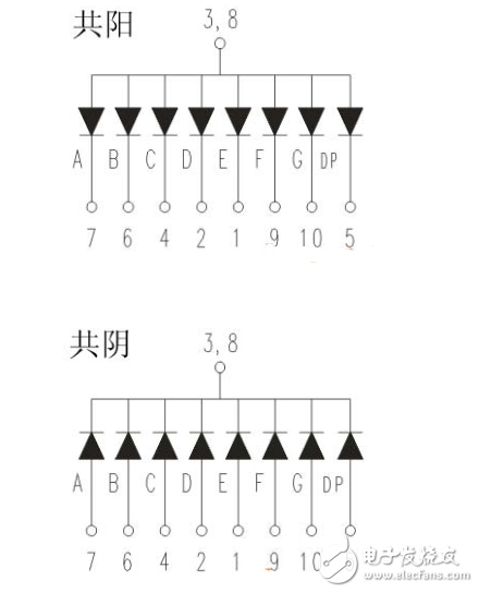 一位共陽極LED數(shù)碼管的引腳詳情分析
