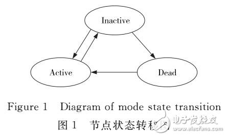 基于機會網絡中能量消耗的緩存管理策略