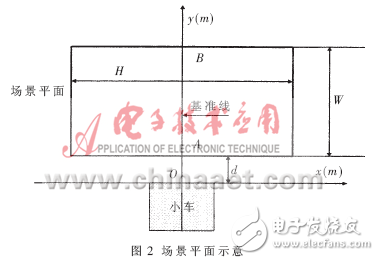 基于視覺的智能車轉(zhuǎn)向控制