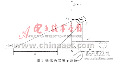 基于視覺的智能車轉(zhuǎn)向控制