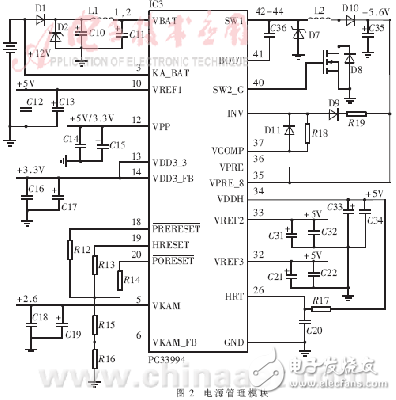 基于MPC564的發動機電控單元硬件解析