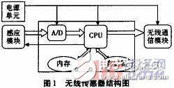 汽車無(wú)線傳感器的設(shè)計(jì)方案探究