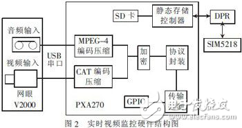 汽車防盜報警系統視頻監控設計方案探究