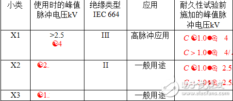 輸入EMI濾波器電路設計規范