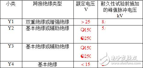 輸入EMI濾波器電路設計規范