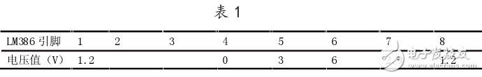 LM386應用電路之喊話器電路
