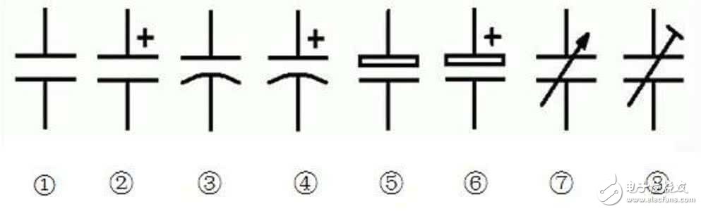 電容結構分類及使用方法
