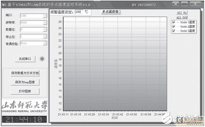  STM32和CAN總線在溫度監(jiān)控系統中的應用