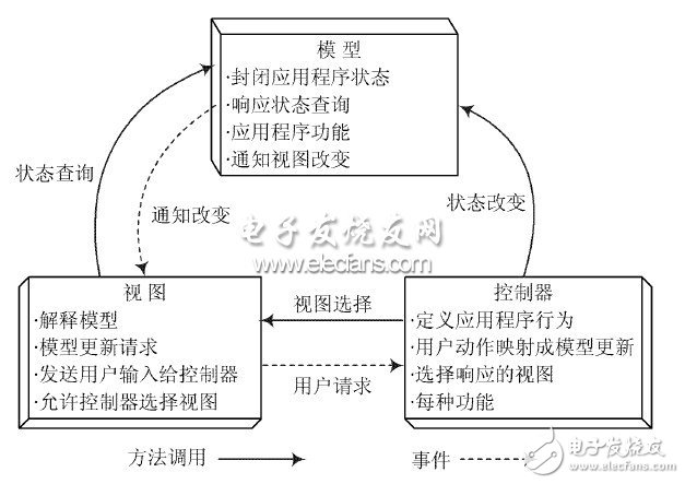 基于Android平臺的即時通信系統(tǒng)客戶端設計
