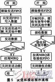  基于STM32L152和S14432的無(wú)線網(wǎng)絡(luò)系統(tǒng)設(shè)計(jì)