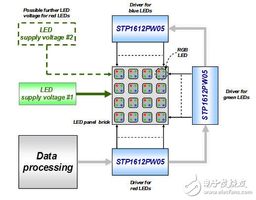  先進的LED驅動器提升全彩視頻顯示屏的質量