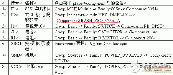  Multisim 10中的MCU模塊如何進行單片機協同仿真