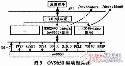  基于嵌入式Linux的3G無線視頻終端的設計與實現