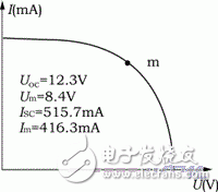 怎樣實(shí)現(xiàn)大面積單結(jié)集成型a－Si:H太陽(yáng)電池的結(jié)構(gòu)與制備？