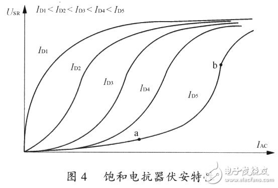 高阻抗電弧爐的設(shè)計特點和應(yīng)用