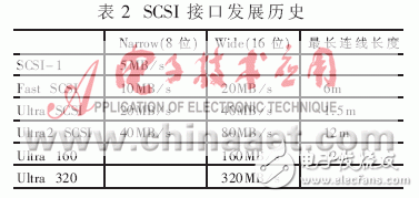  基于嵌入式操作系統VxWorks的SCSI硬盤高速記錄系統