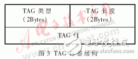  嵌入式PPPoE軟件模塊的設(shè)計與實現(xiàn)