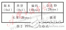  嵌入式PPPoE軟件模塊的設(shè)計與實現(xiàn)