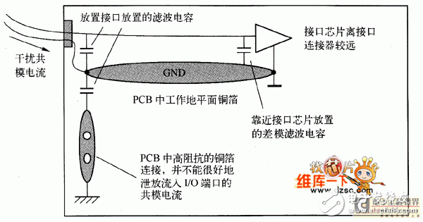  接口電路中的濾波、抑制方法