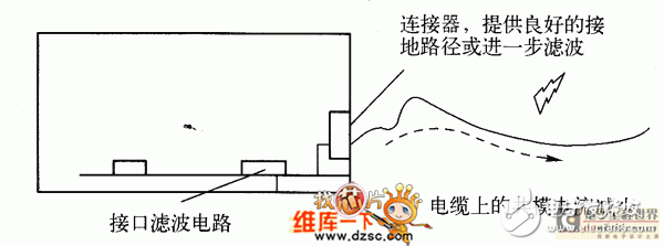  接口電路中的濾波、抑制方法