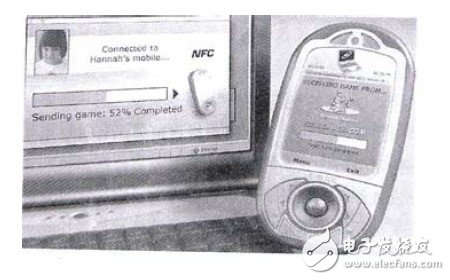  基于手機的NFC應用研究