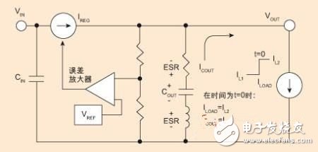 什么方法能夠改善電源的負載瞬態響應性能？