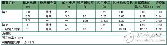 基于802.3af以太網供電標準的應用電路可用功率