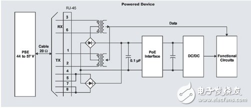 基于802.3af以太網供電標準的應用電路可用功率