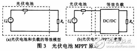 光伏電池陣列最大功率點跟蹤變步長電導增量算法