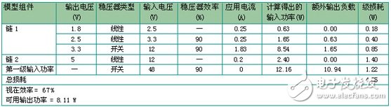 基于802.3af以太網供電標準的應用電路可用功率