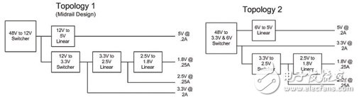 基于802.3af以太網供電標準的應用電路可用功率