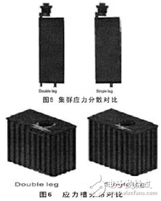 怎樣利用CAE來研發(fā)電動車電池？