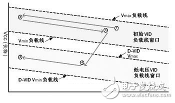 關于基于自適應技術的CPU供電電路系統的性能分析和介紹