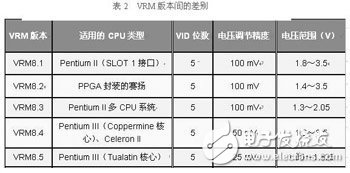 關于基于自適應技術的CPU供電電路系統的性能分析和介紹
